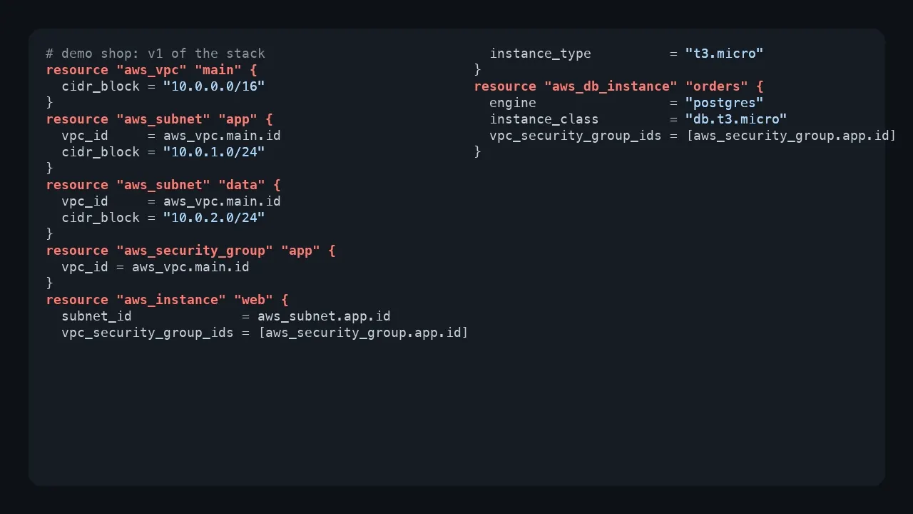 Transformation of Terraform code into an architecture diagram