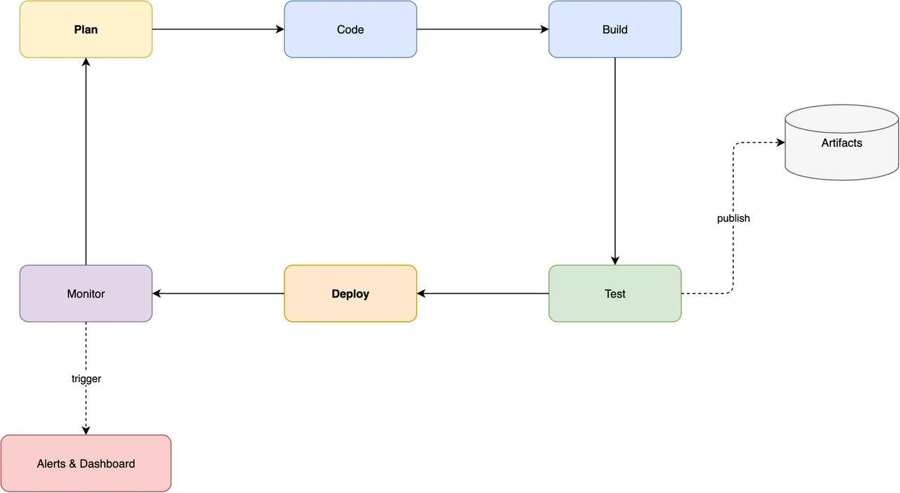 Ring cycle process diagram generated from text