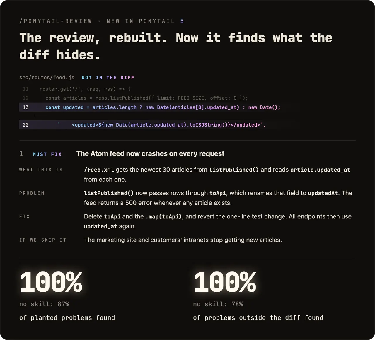 Detailed analysis and bug report generated by ponytail-review
