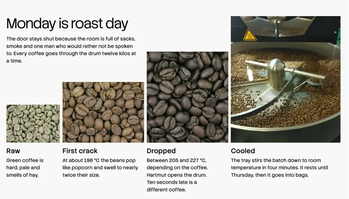 Coffee shop UI section showing the roasting process with imagery