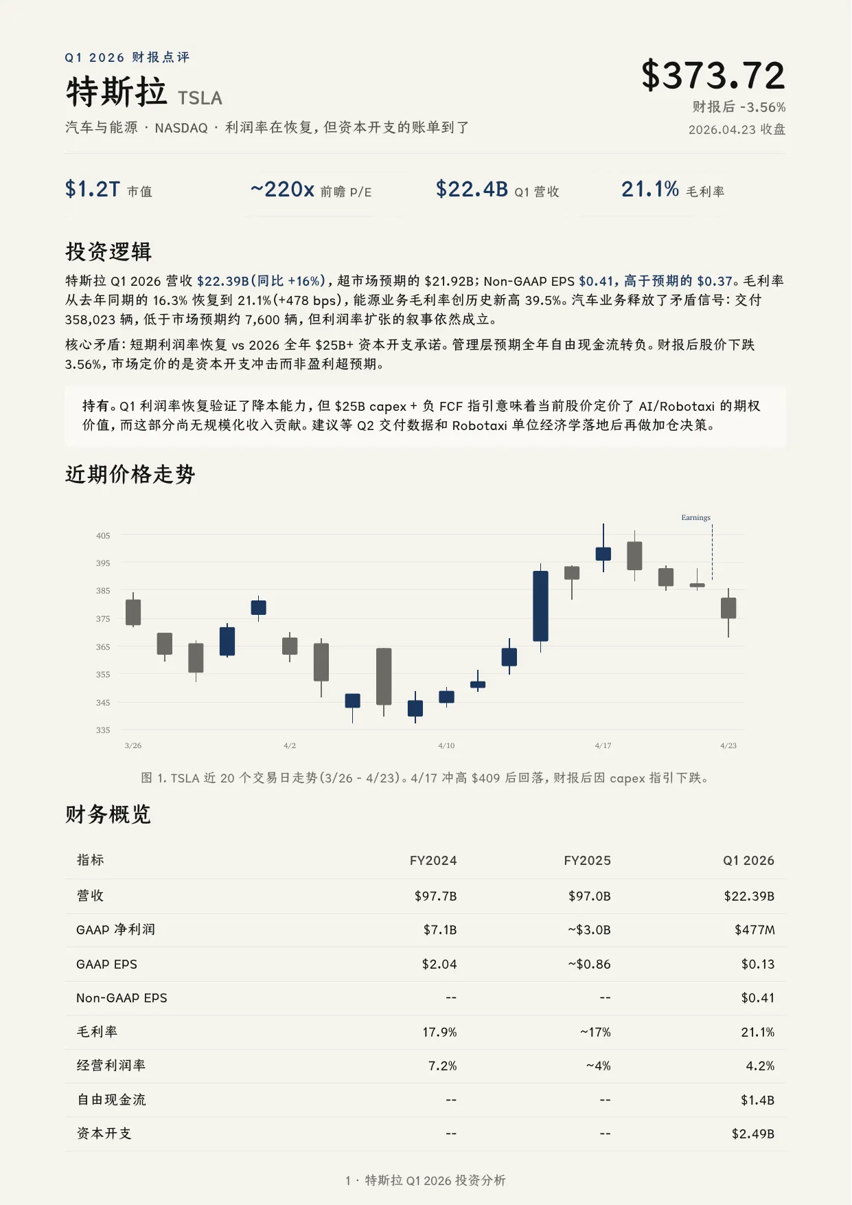 Financial report with price chart generated as a PDF result